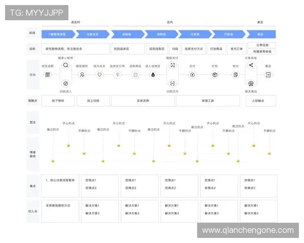 尊龙网址集团客户服务体系建设与用户体验提升方案 尊龙网址集团客户服务体系建设与用户体验提升方案