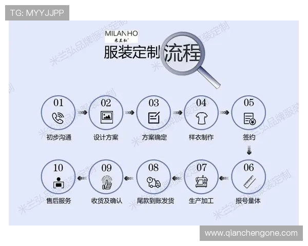米兰体育网站登录入口的注册流程与常见问题解答