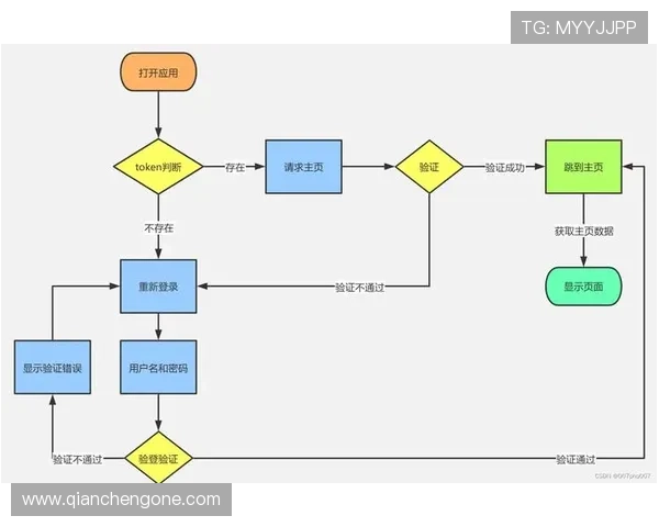 KB体育APP下载后如何注册登录，完整操作流程与账号安全保障措施