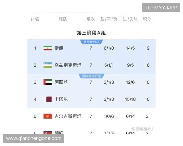 乌兹别克斯坦在世界杯小组赛中的表现亮点与未来展望 乌兹别克斯坦在世界杯小组赛中的表现亮点与未来展望